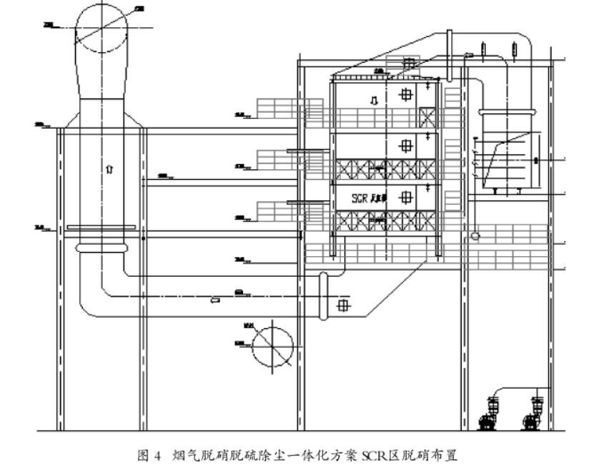 玻璃窯除塵脫硫脫硝設備工藝流程